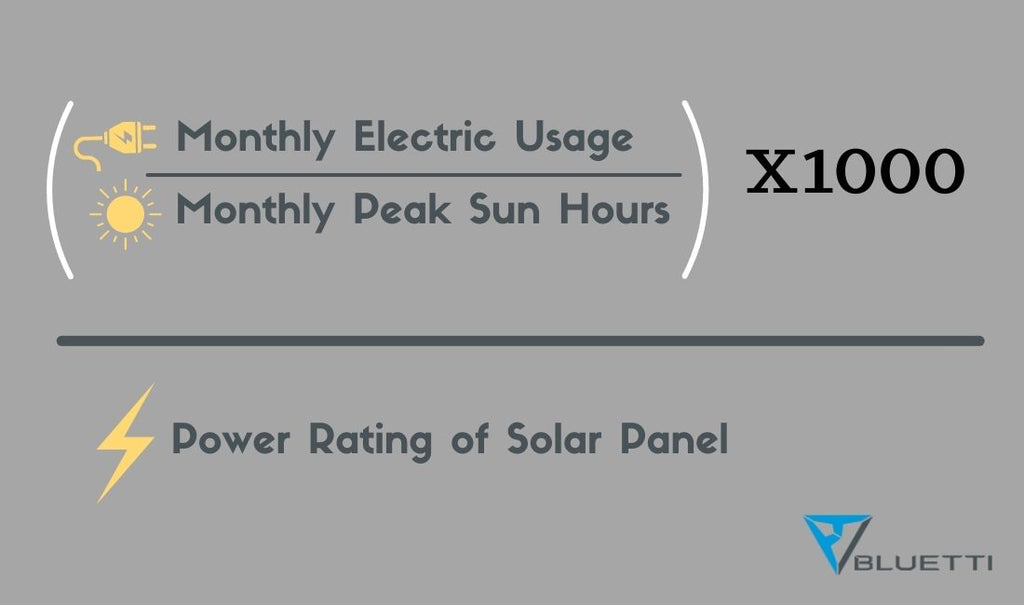 solar panels needed to go off-grid